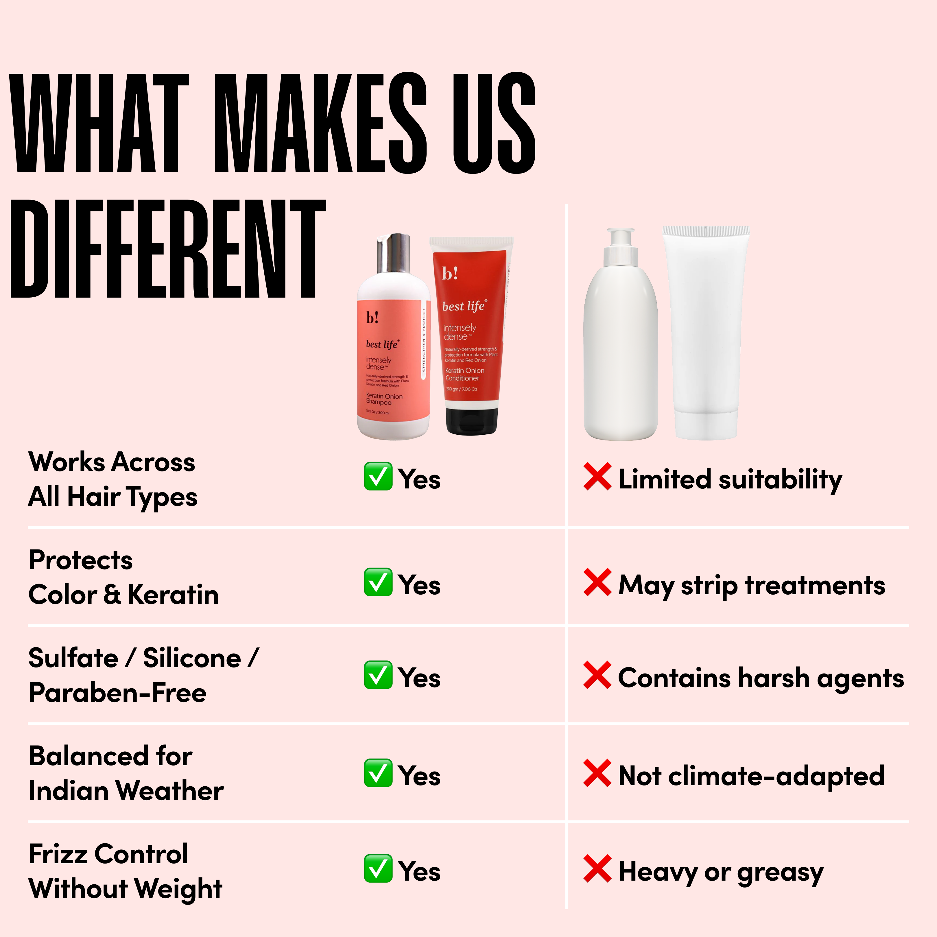 Keratin Onion Hair Shampoo & Hair Conditioner (Combo Pack)