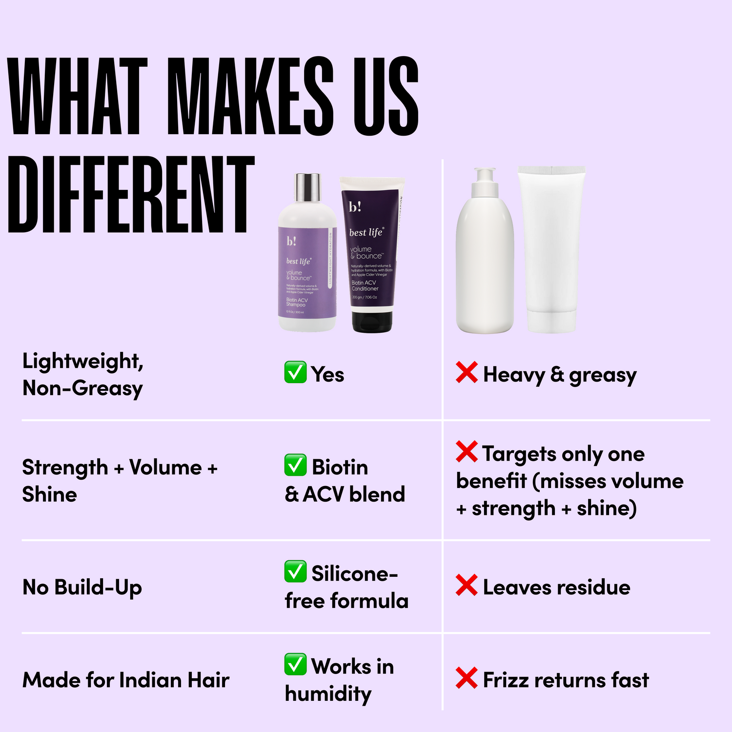 Biotin Hair Shampoo &amp; Hair Conditioner Set