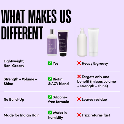 Biotin Hair Shampoo &amp; Hair Conditioner Set