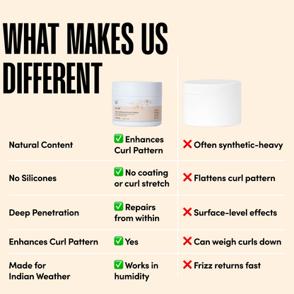 Deep Conditioning Strength &amp; Repair Hair Mask for curly,wavy &amp; straight hair