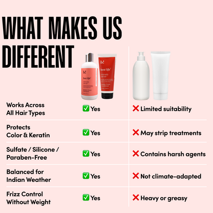 Keratin Onion Hair Shampoo &amp; Hair Conditioner (Combo Pack)